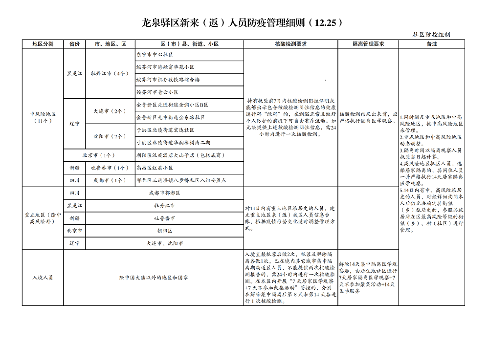 附件1-龙泉驿区新来（返）人员防疫管理细则_00.png